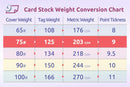 8-1/2 x 11" Laser Postcards, 8.5 x 5.5" White
