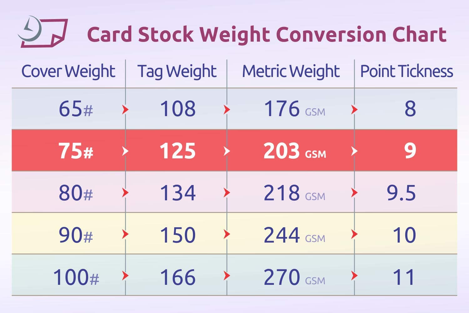 8-1/2 x 11" Laser Postcards, 8.5 x 5.5" White