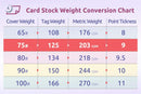 8-1/2 x 11" Laser Postcards, 8.5 x 5.5" White