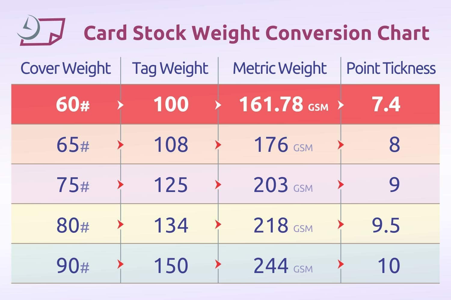 8-1/2 x 11" 100# Tag Laser Cards, 6 Up, 1 Horizontal & 2 Vertical Perforations, White